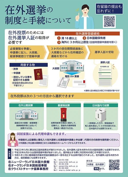 在外選挙の制度と手続きについて